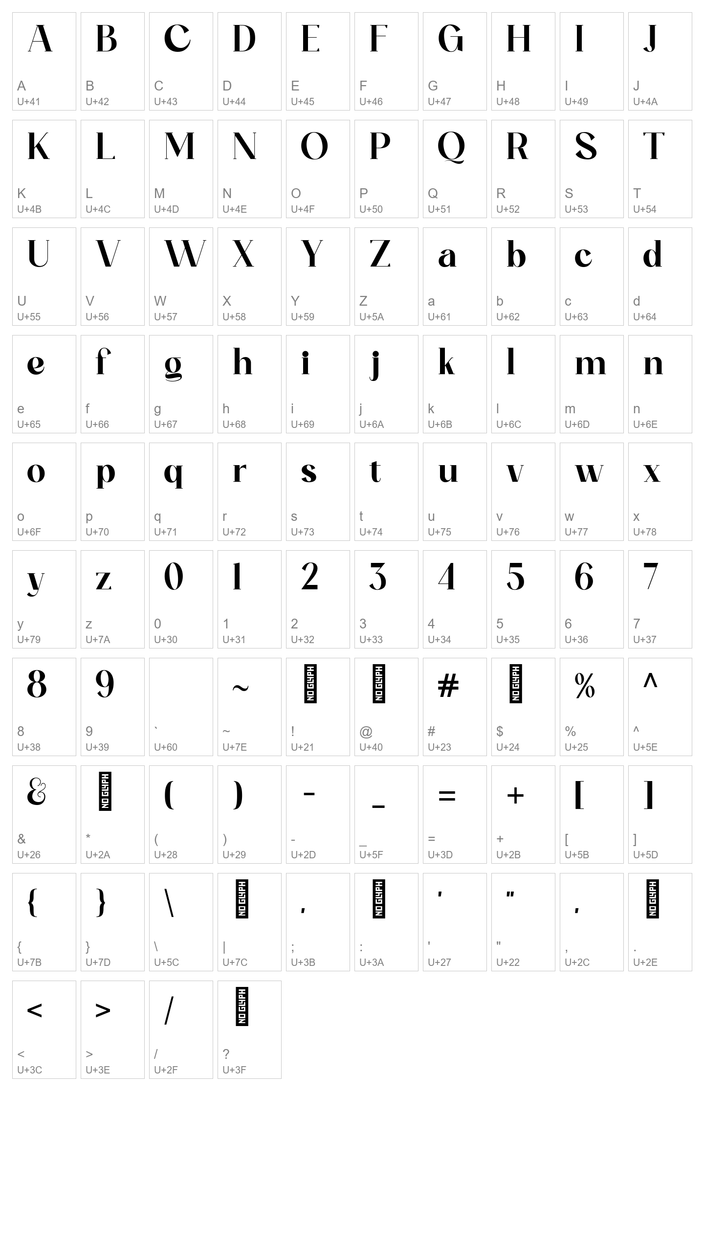 Character Map Image