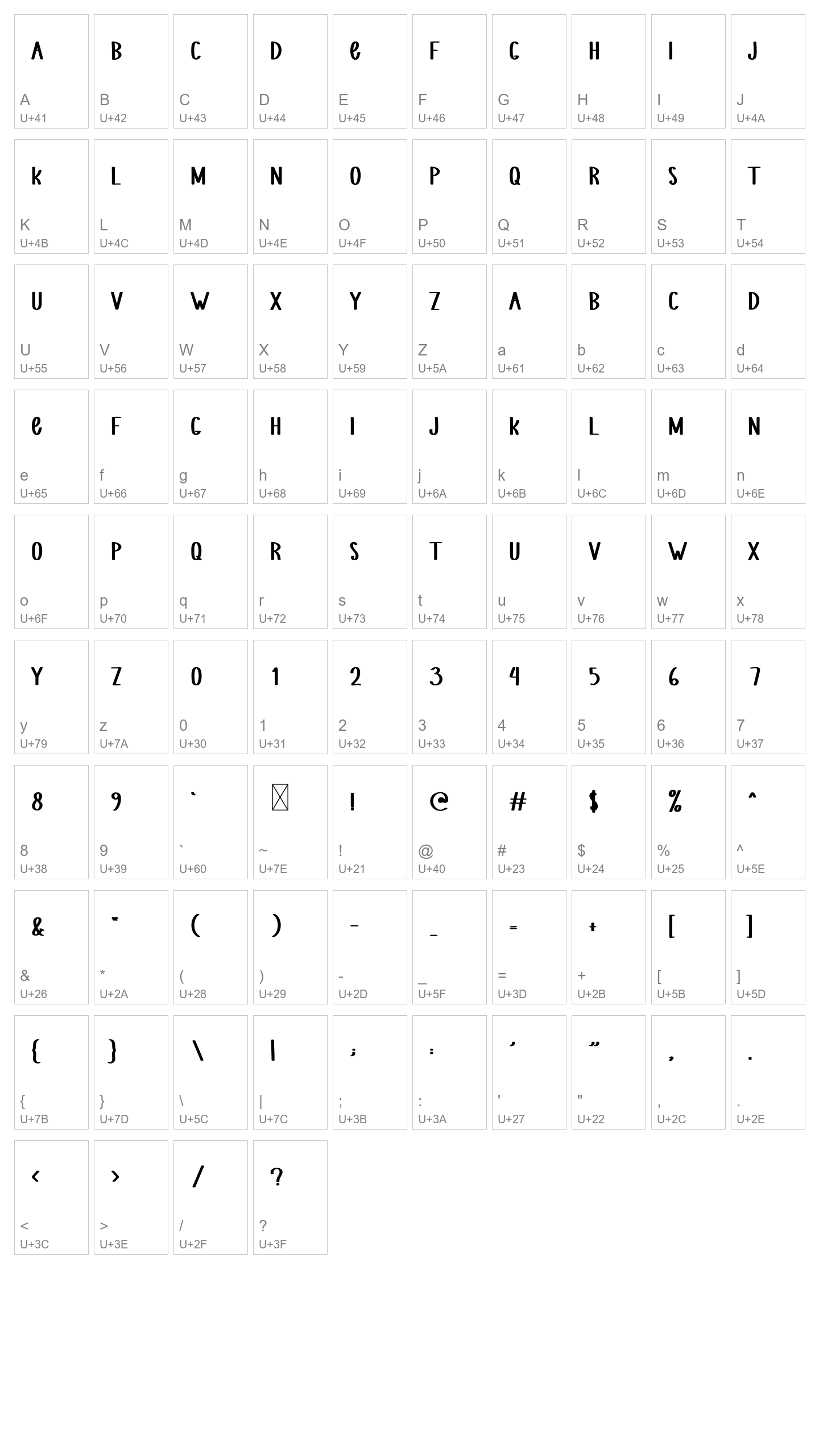 Character Map Image