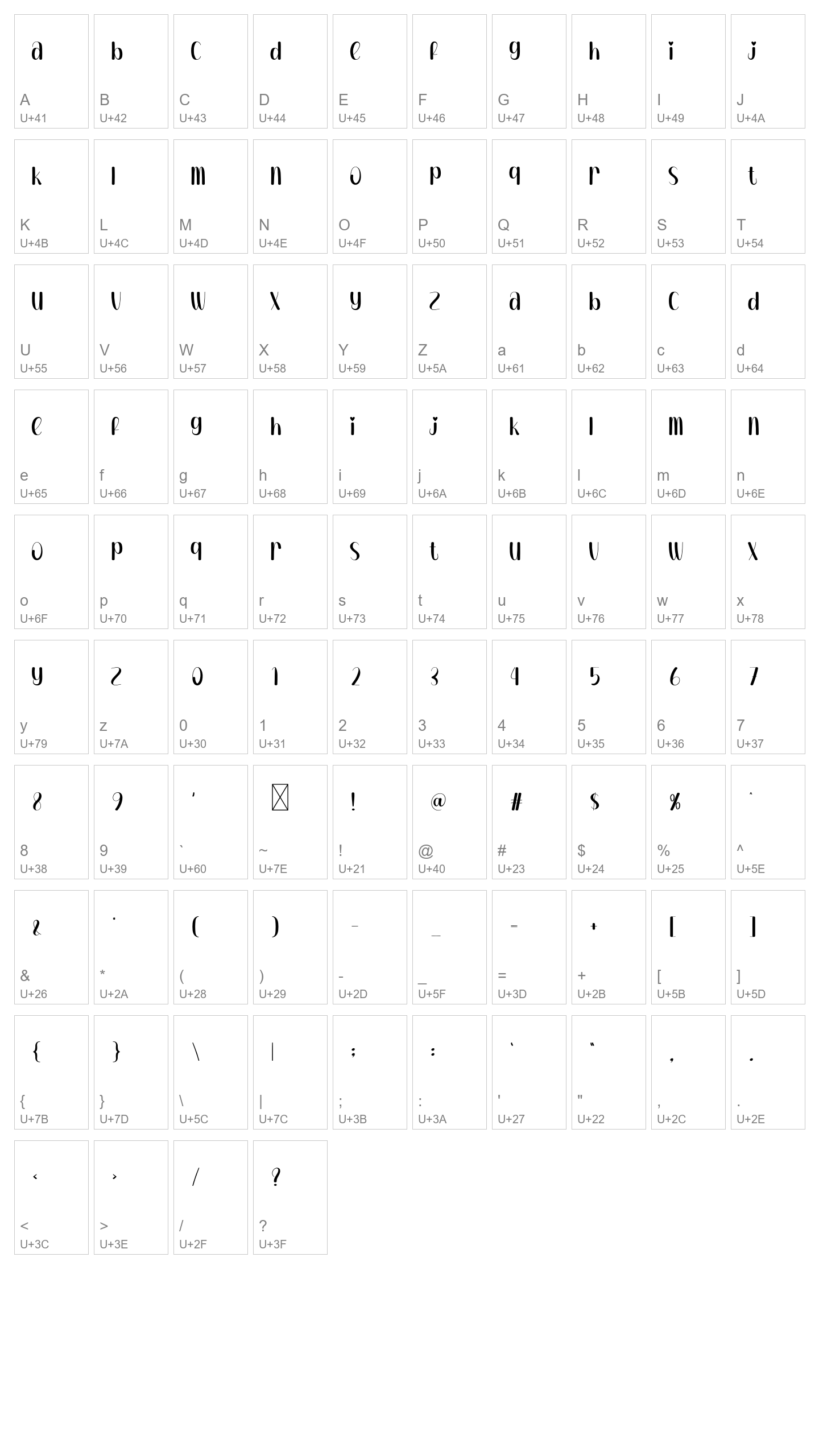 Character Map Image