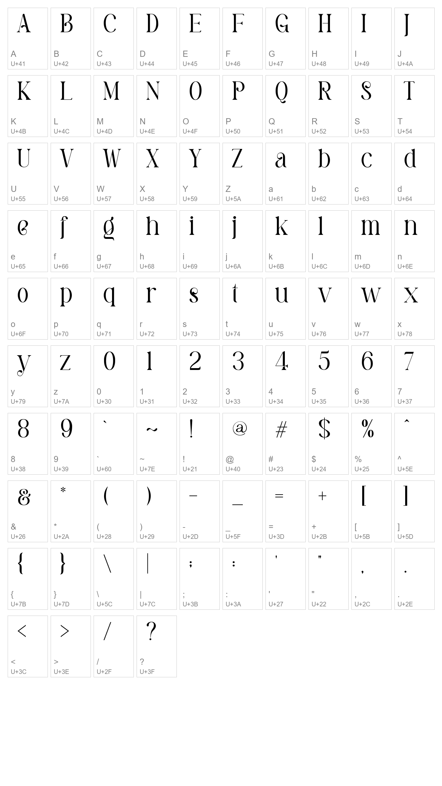 Character Map Image