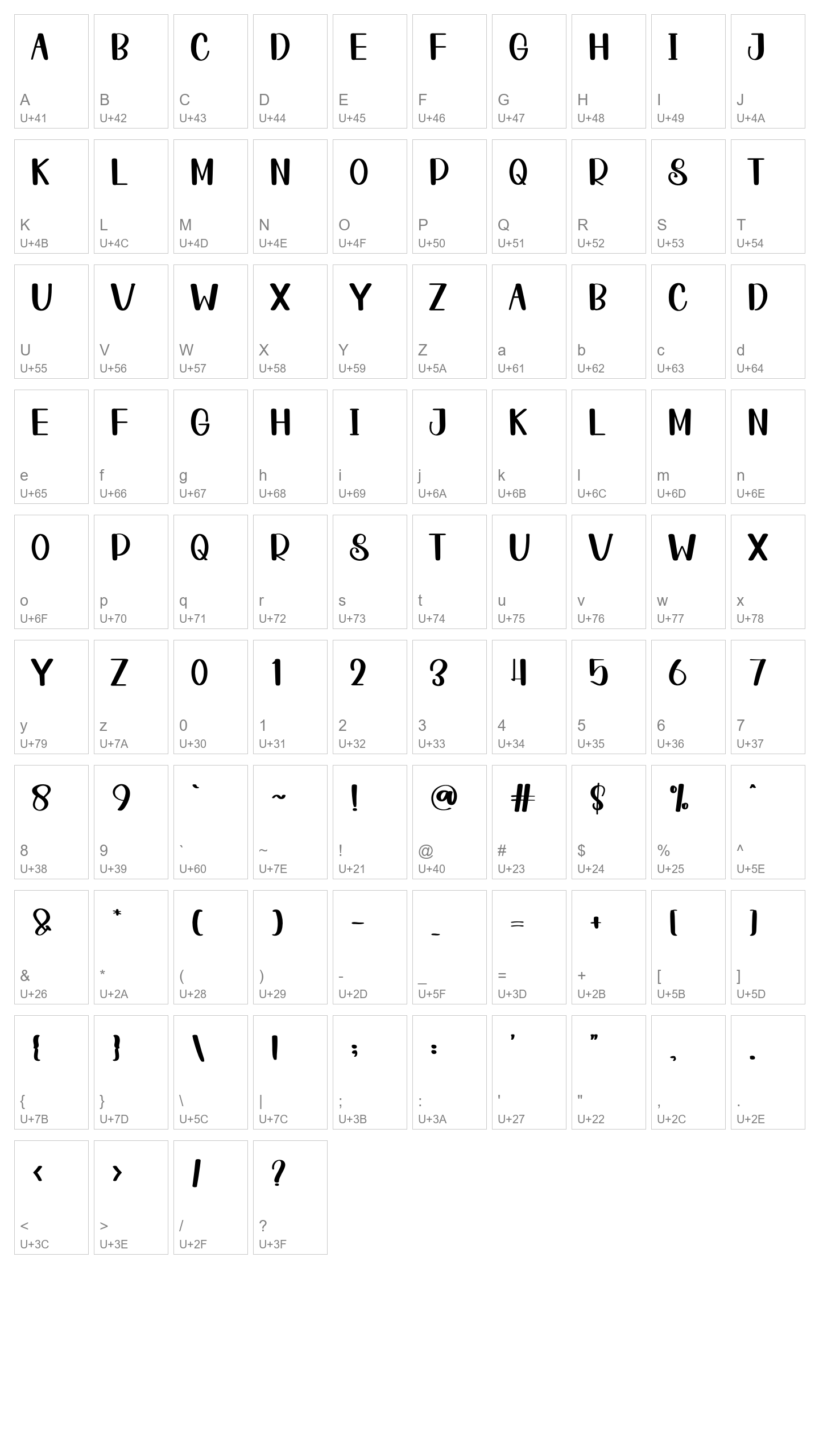 Character Map Image