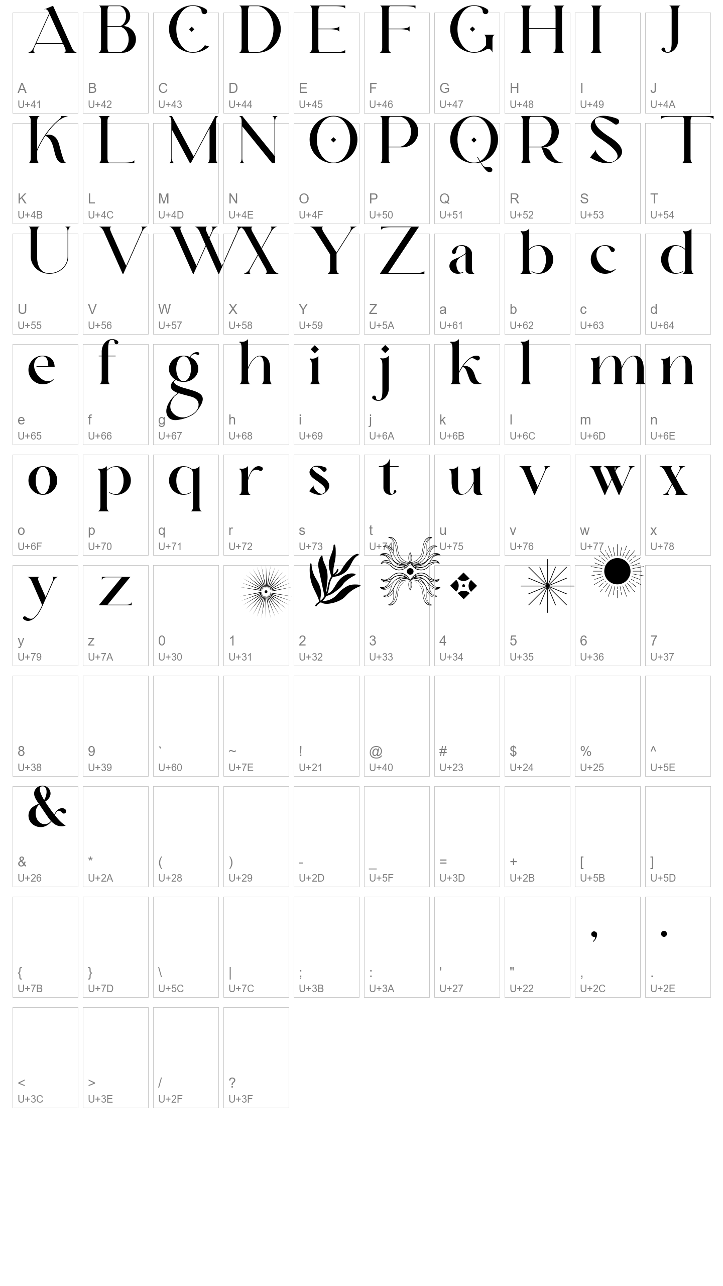 Character Map Image