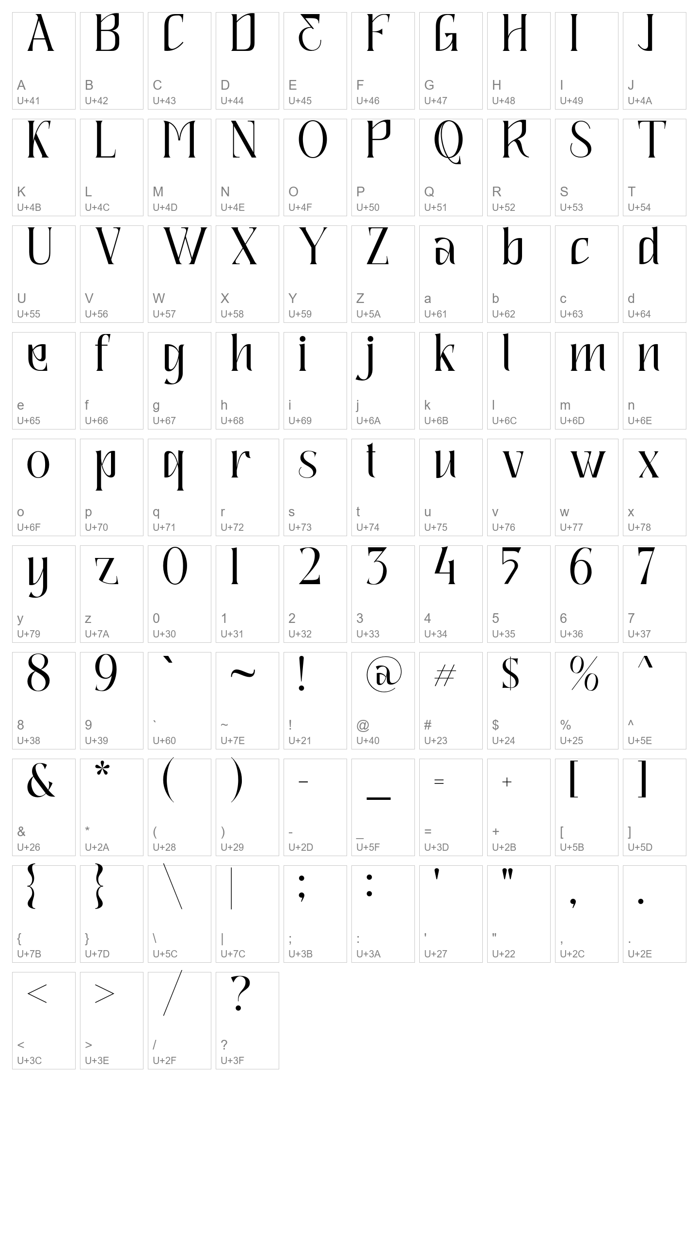Character Map Image