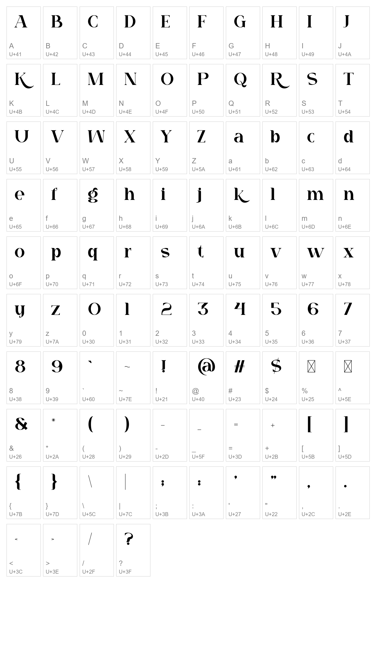 Character Map Image