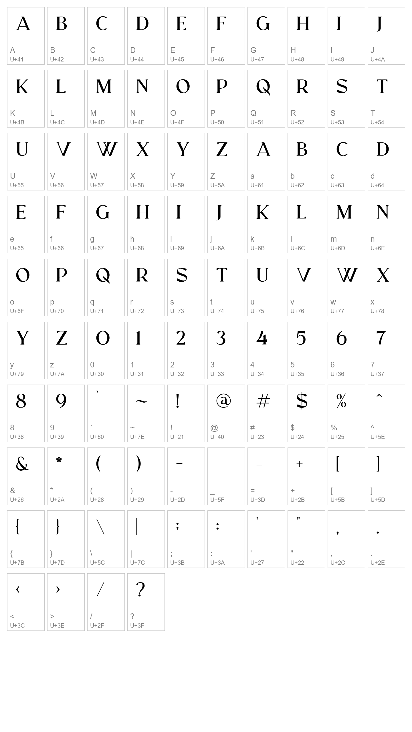 Character Map Image