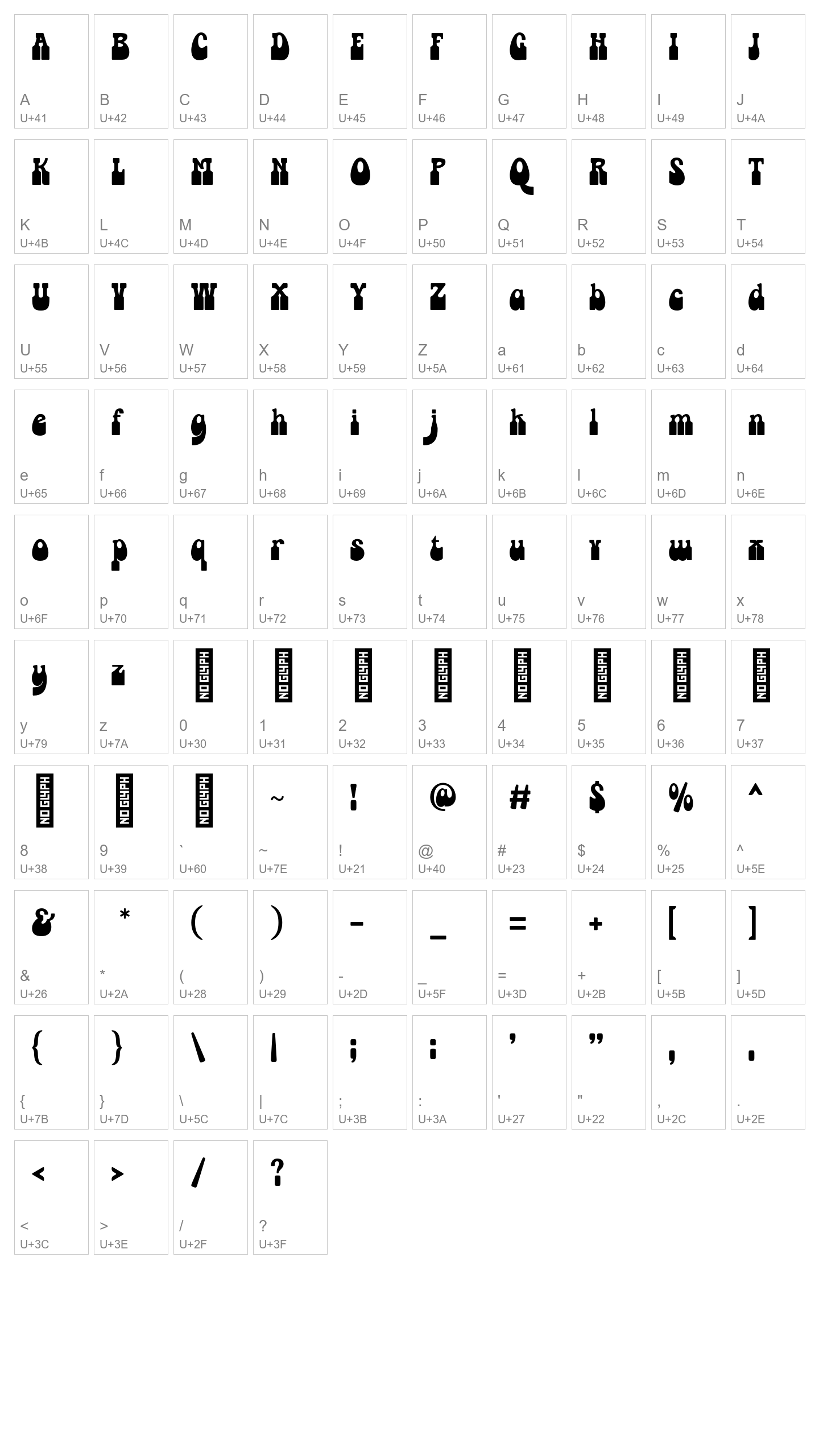 Character Map Image