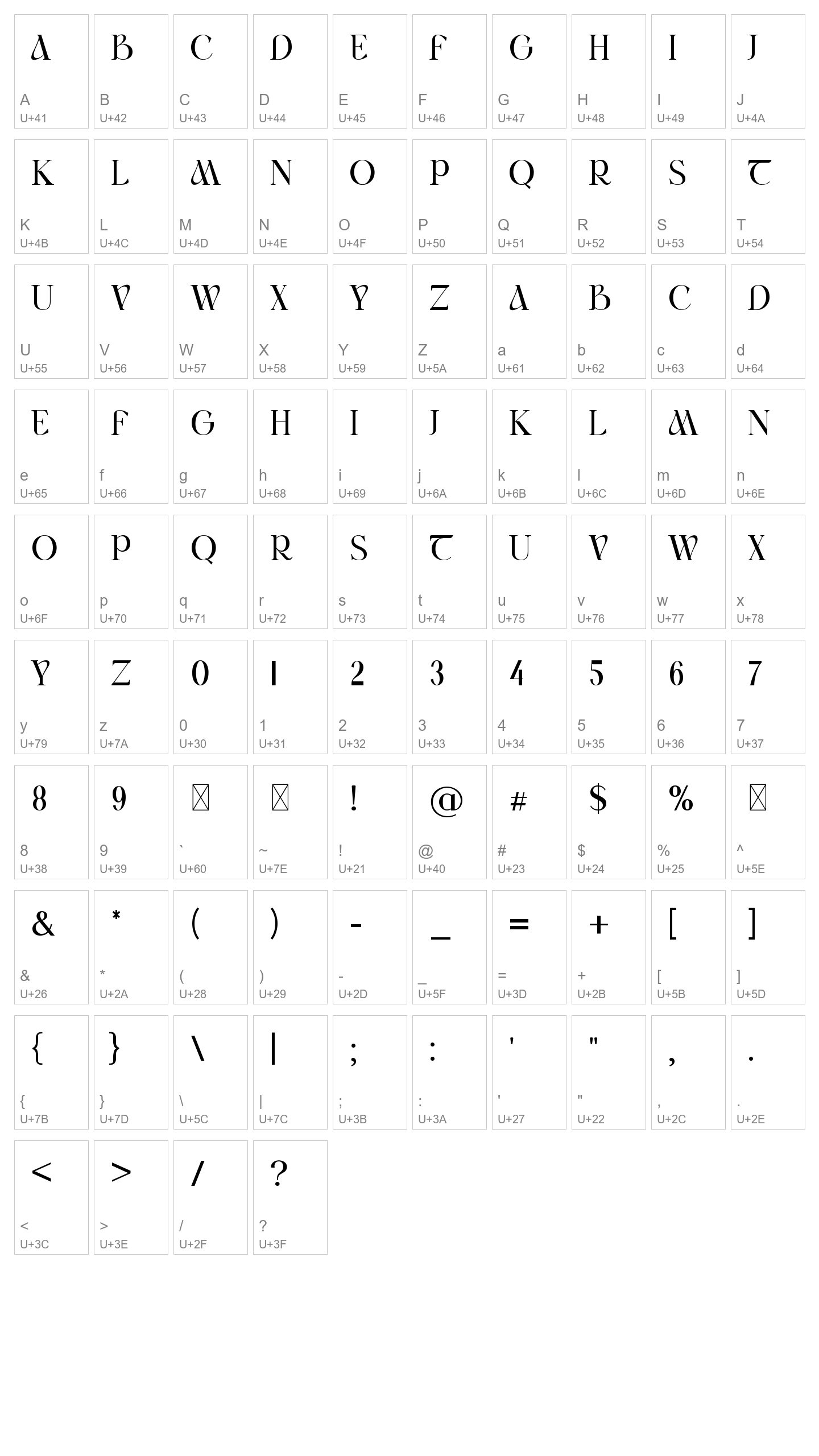 Character Map Image