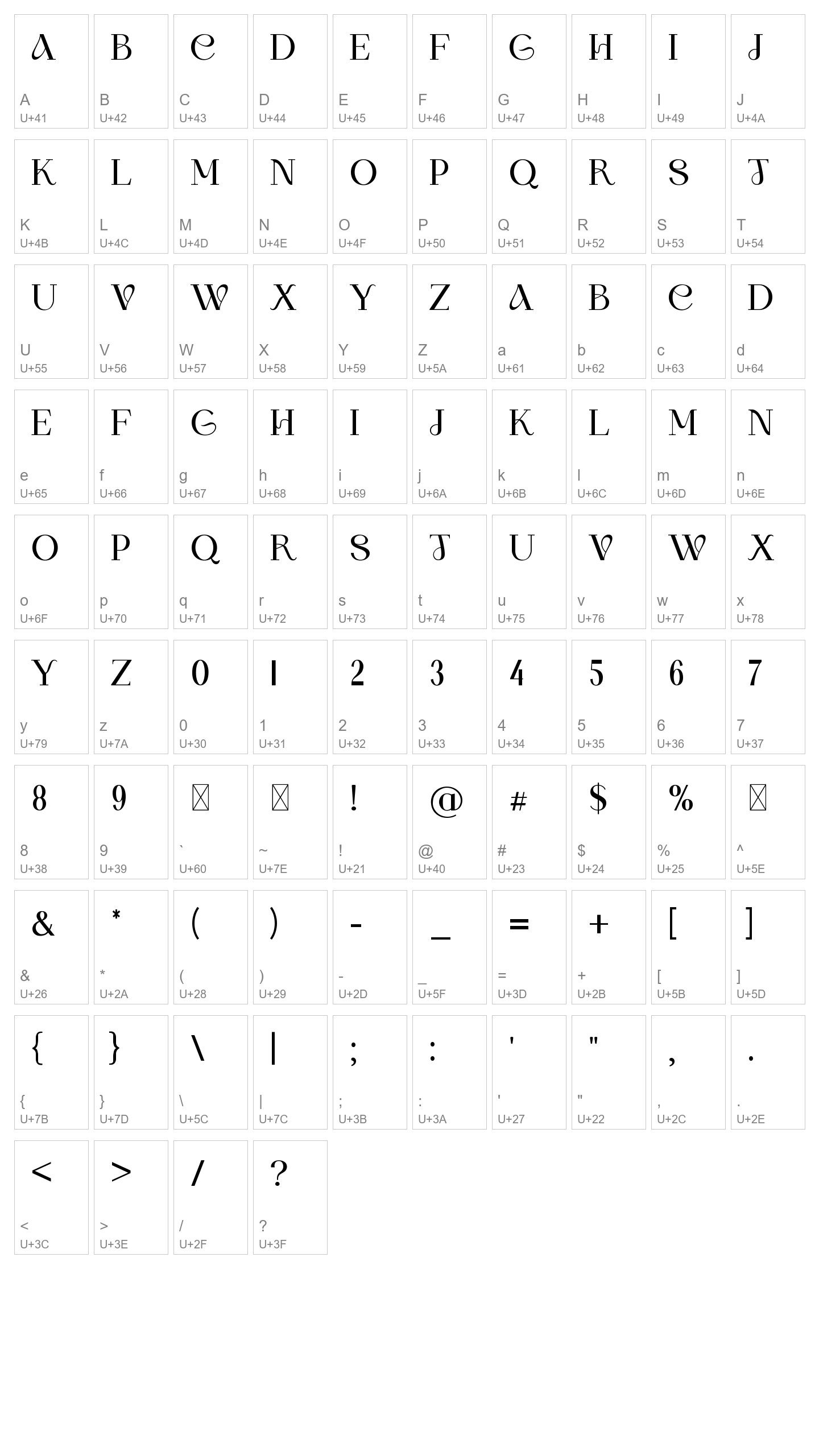 Character Map Image