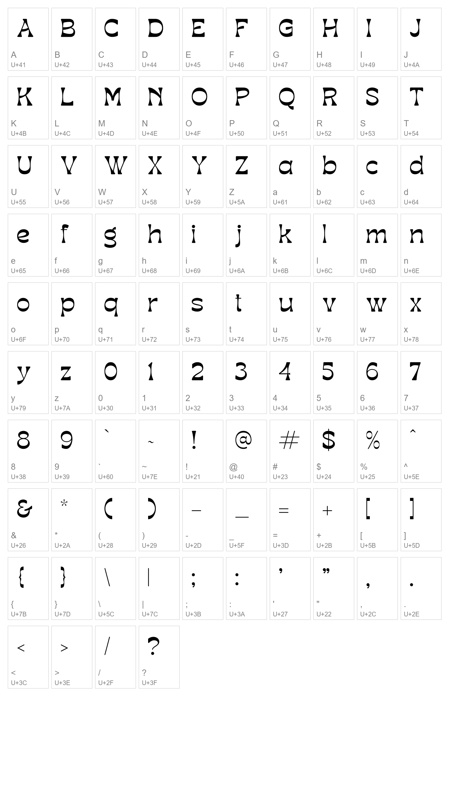 Character Map Image