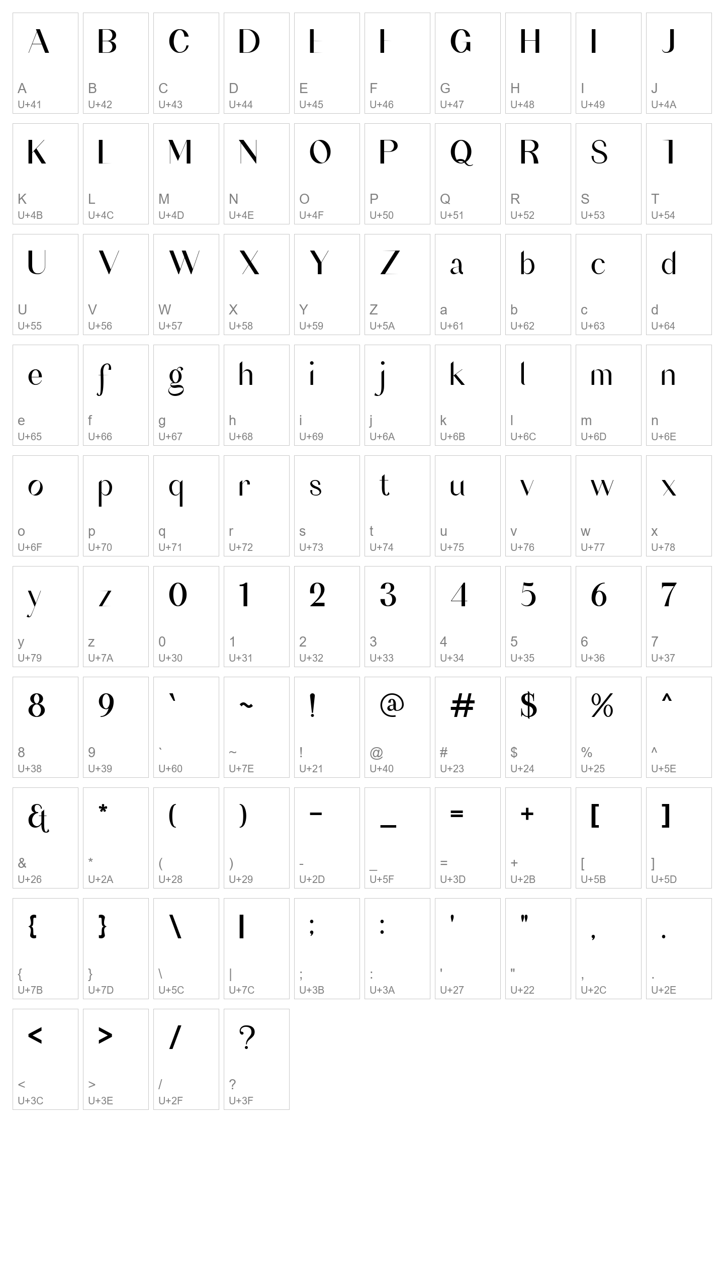 Character Map Image