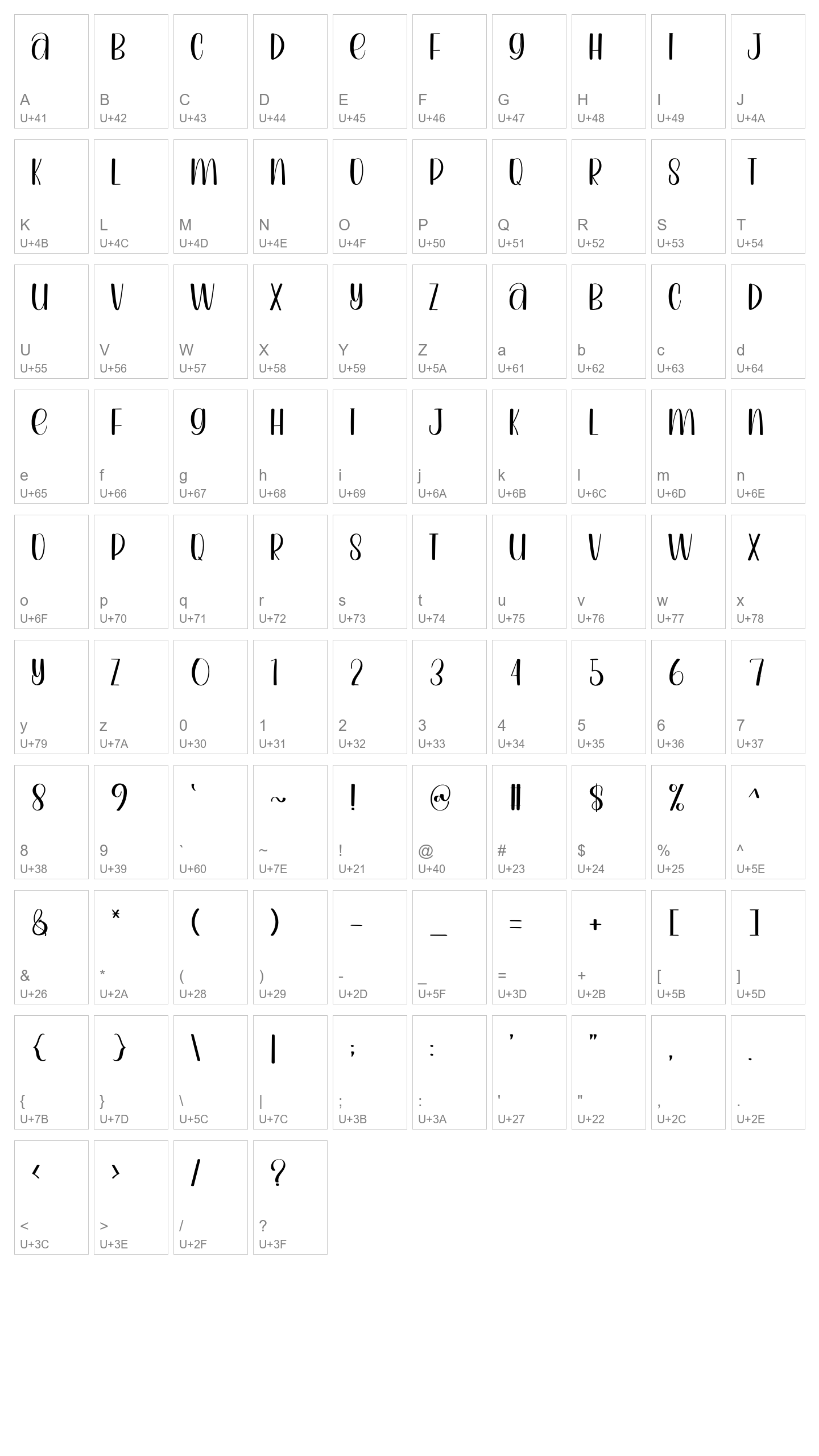 Character Map Image