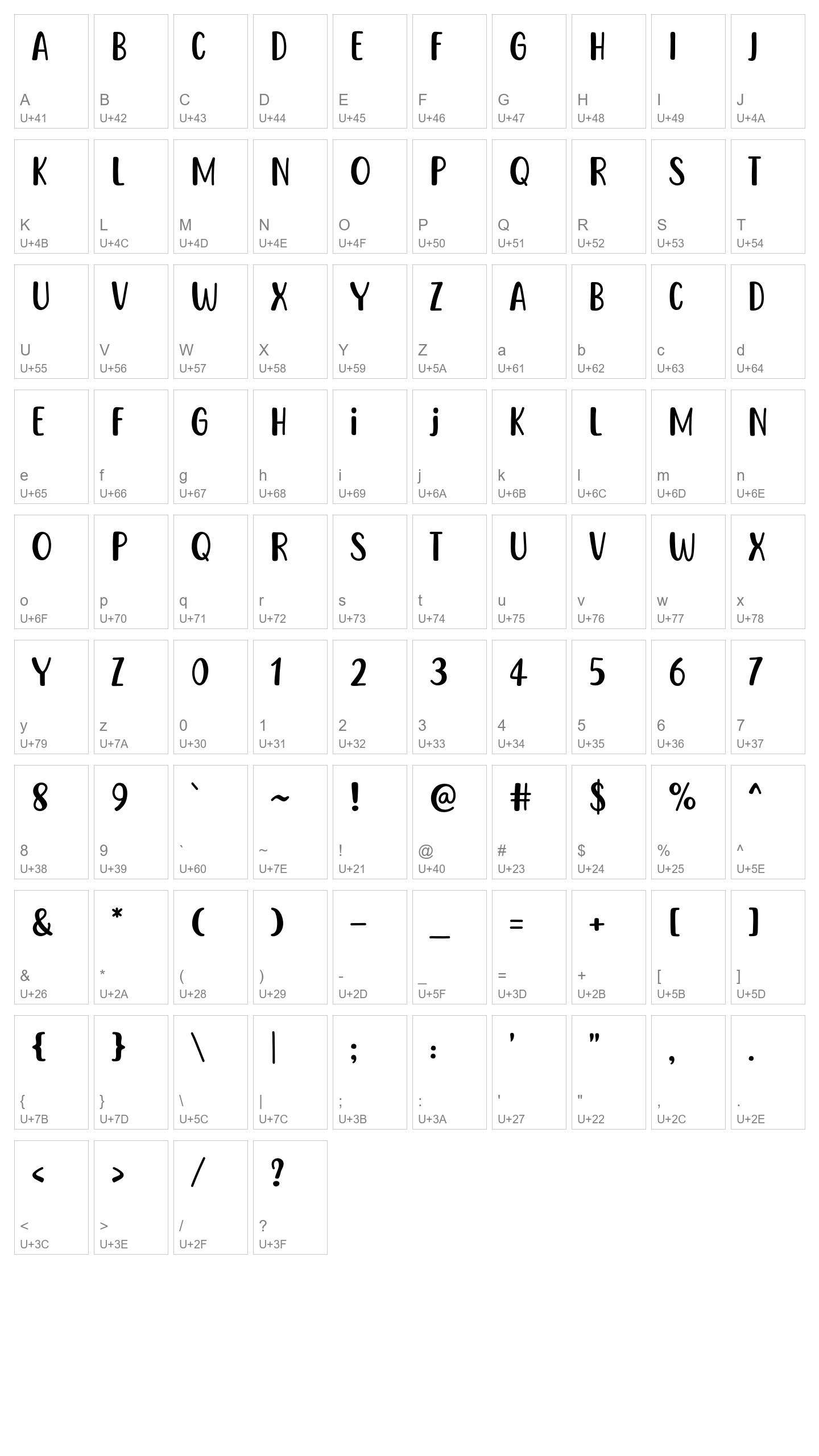 Character Map Image