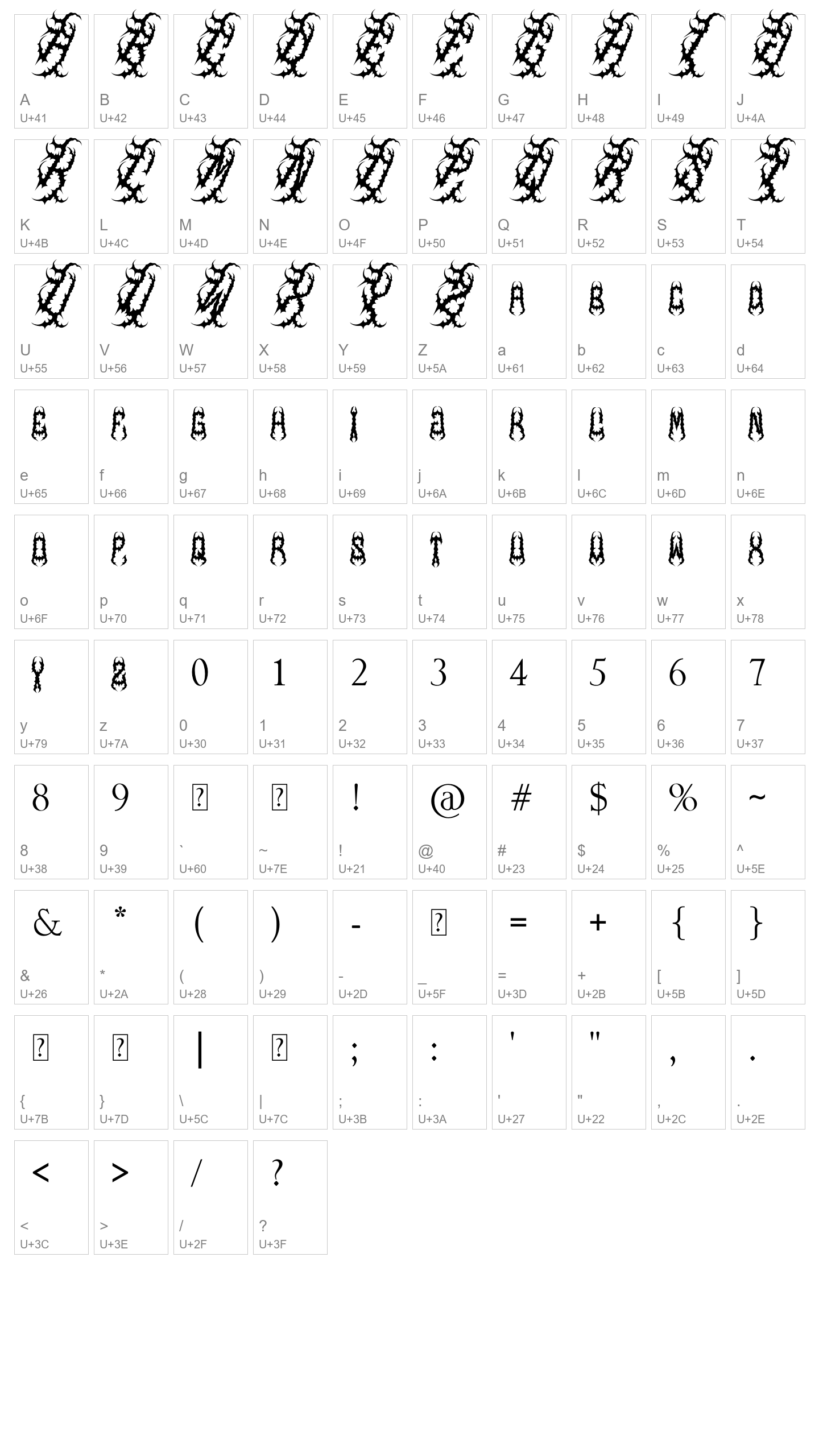 Character Map Image
