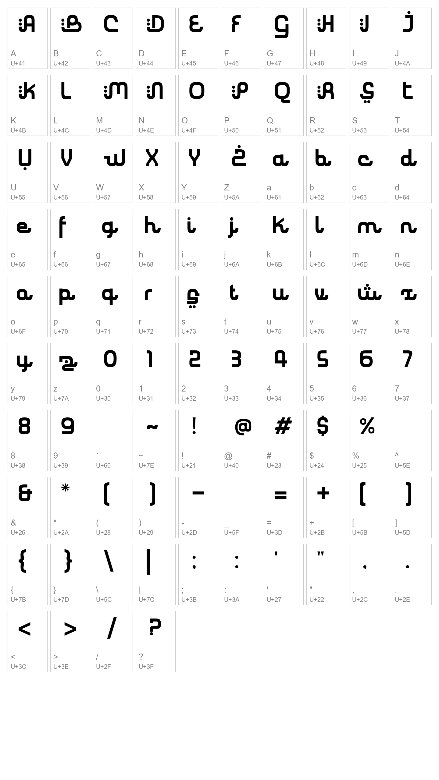 Character Map Image