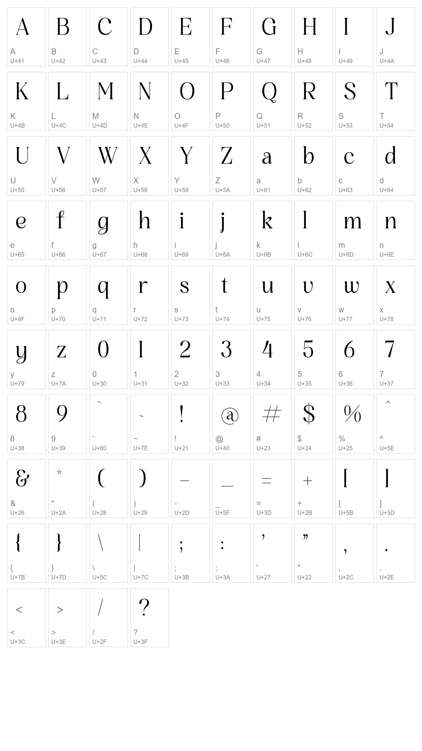 Character Map Image