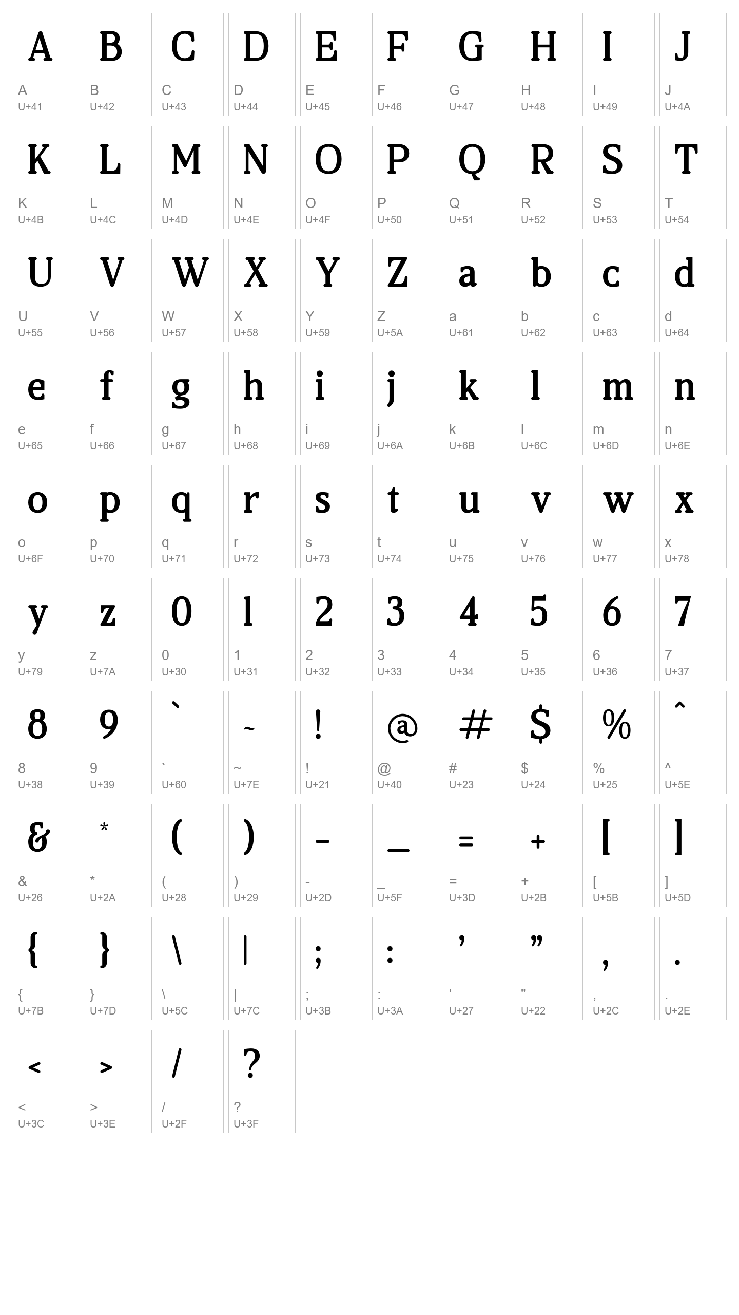 Character Map Image