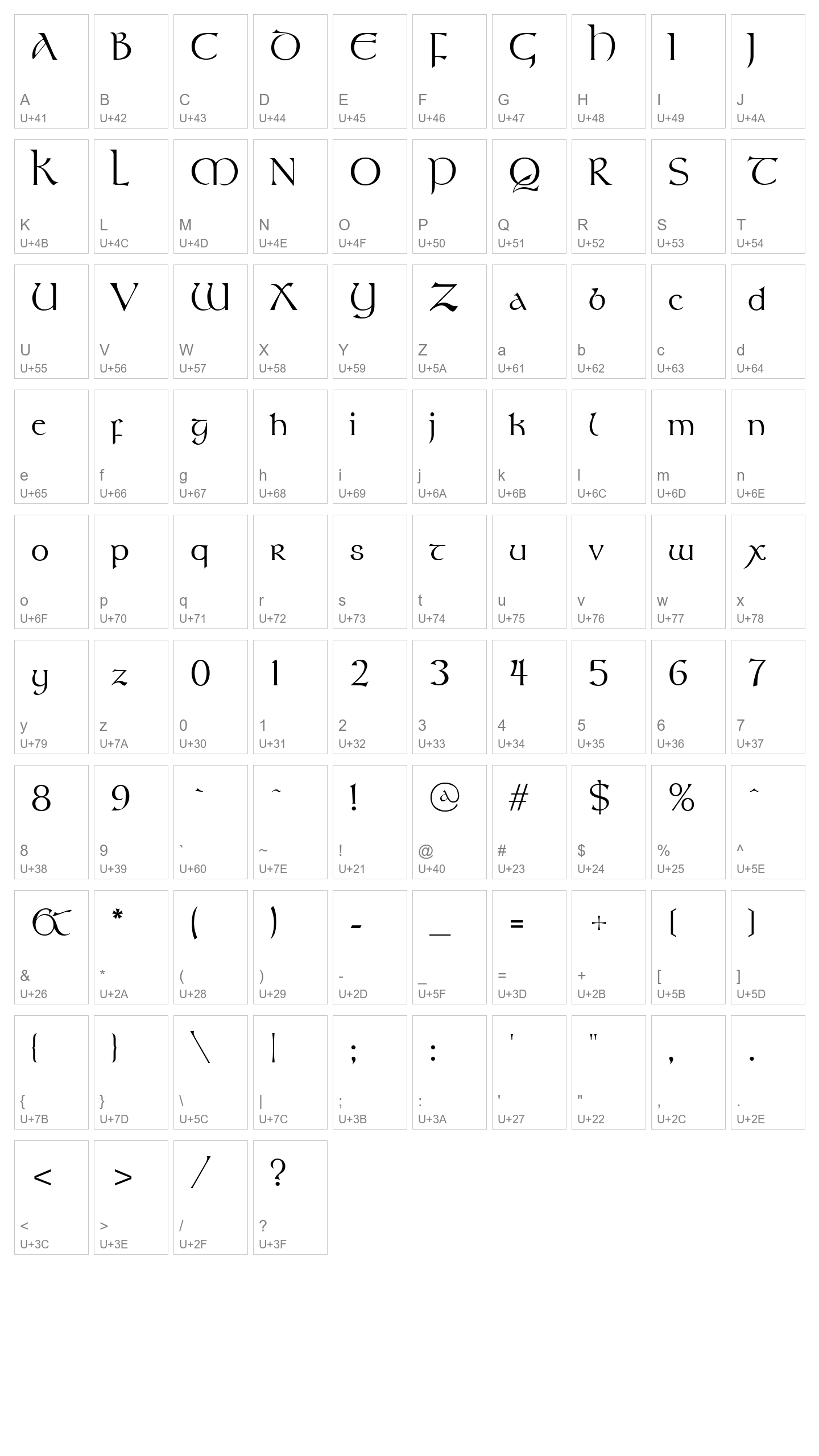 Character Map Image