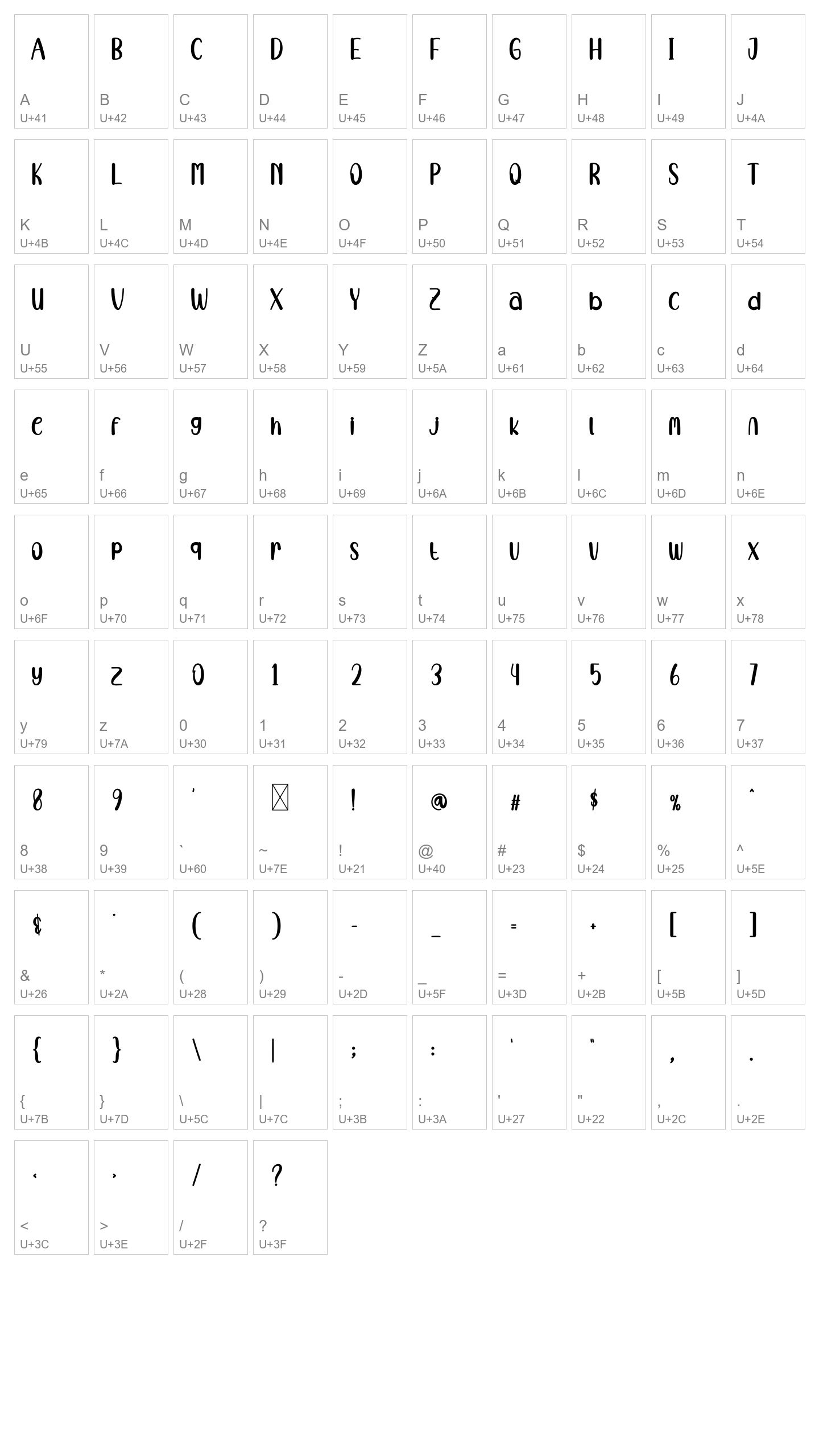 Character Map Image