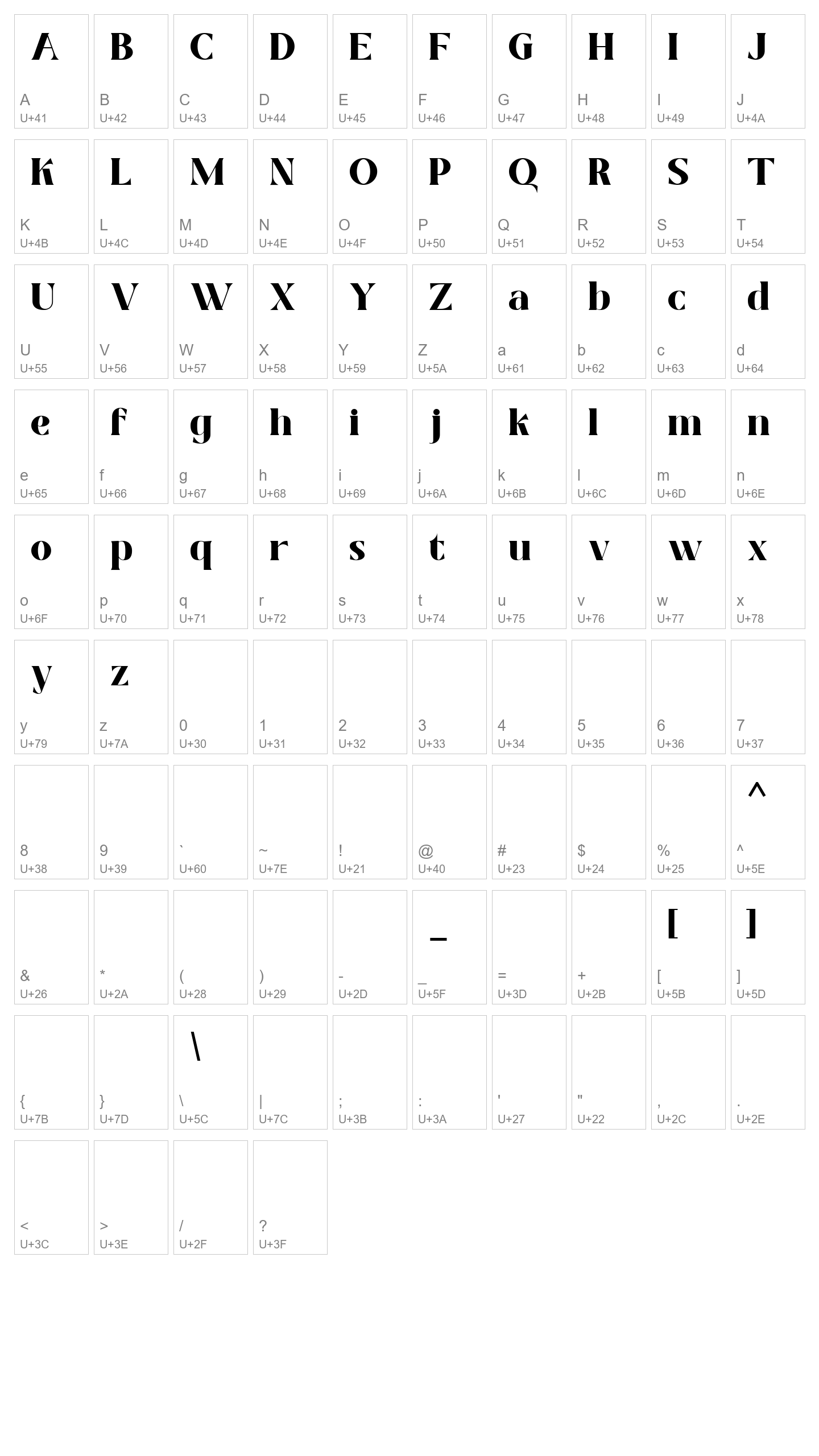 Character Map Image