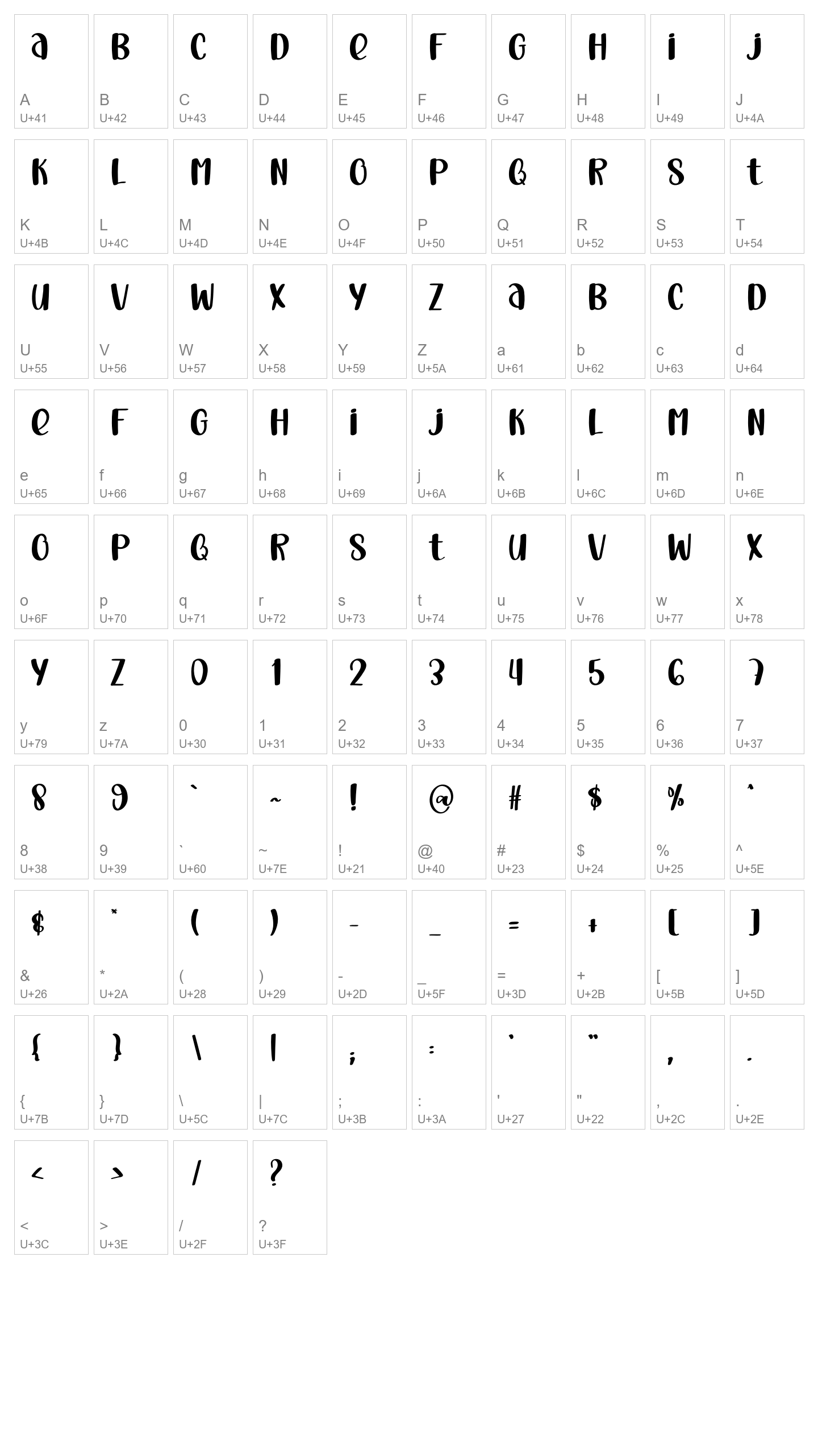 Character Map Image