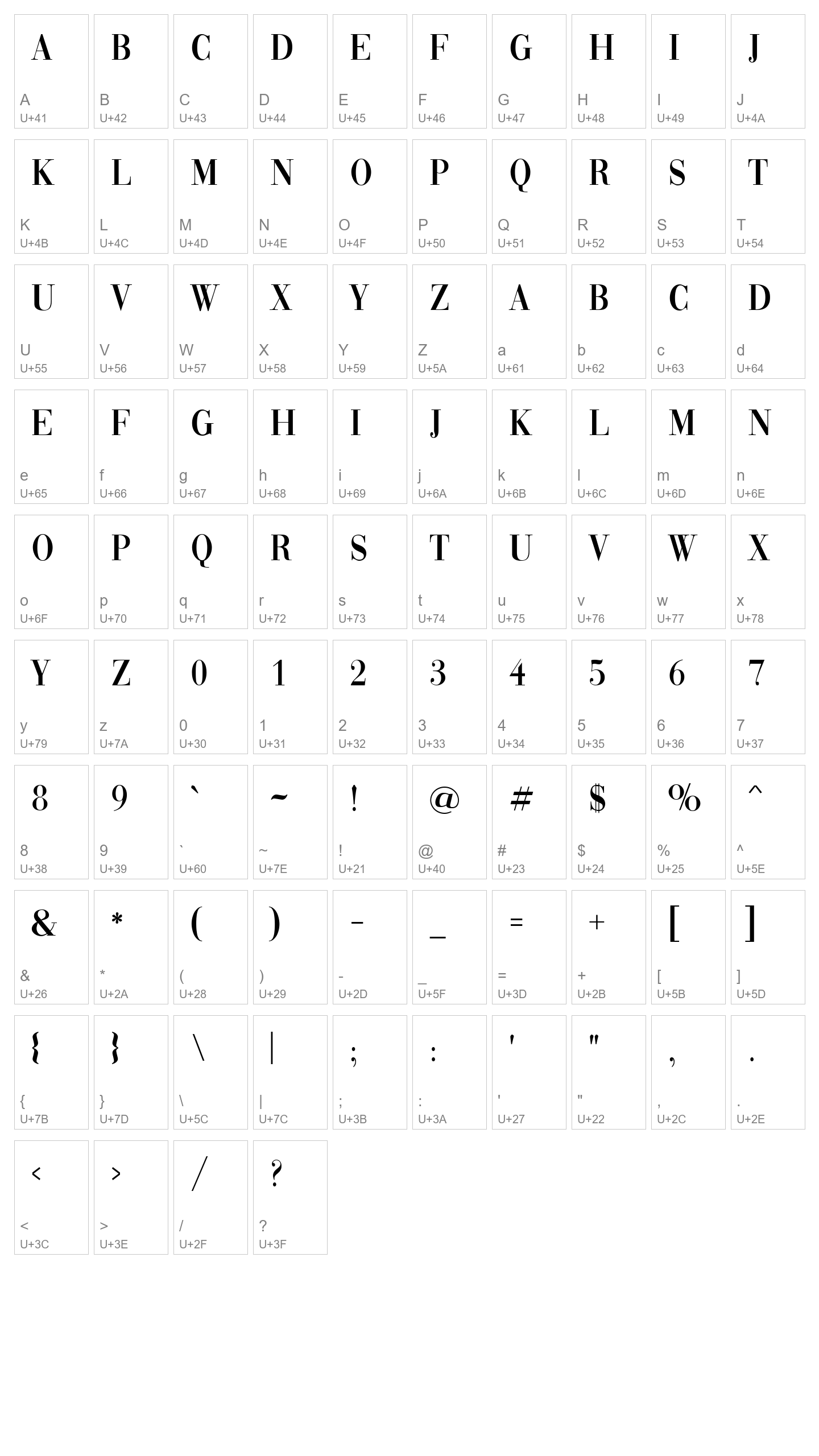 Character Map Image