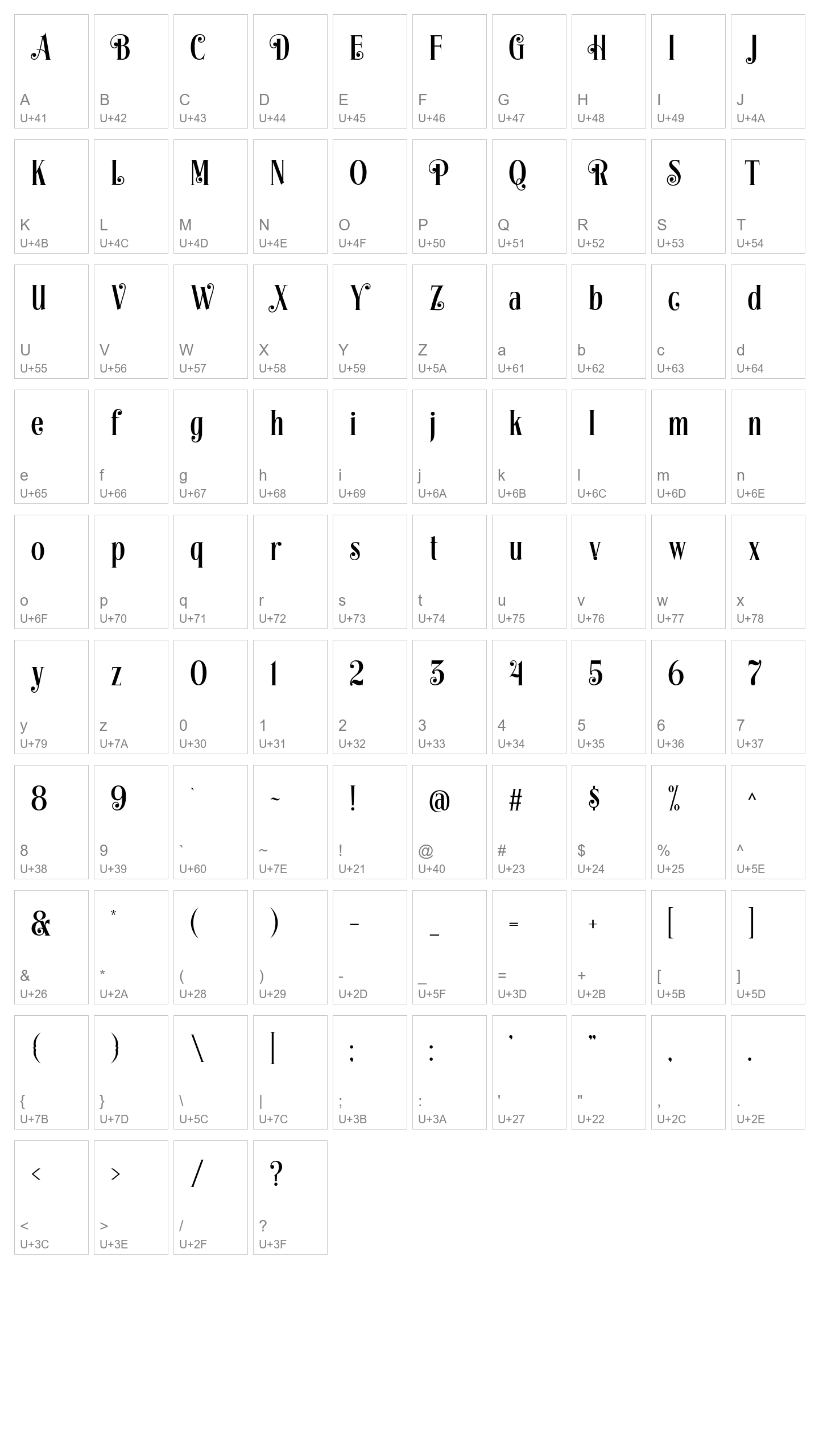 Character Map Image