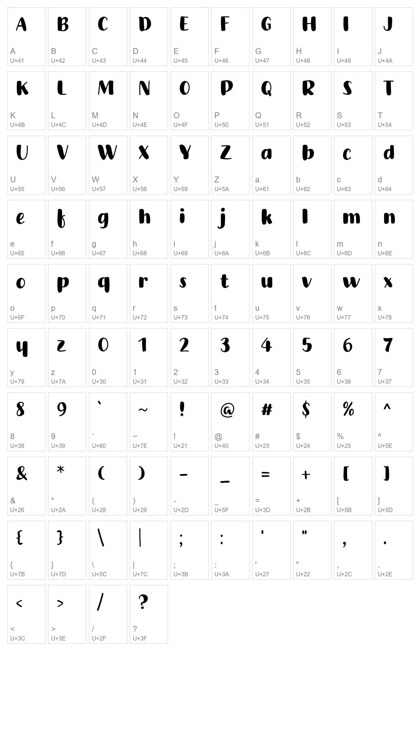 Character Map Image