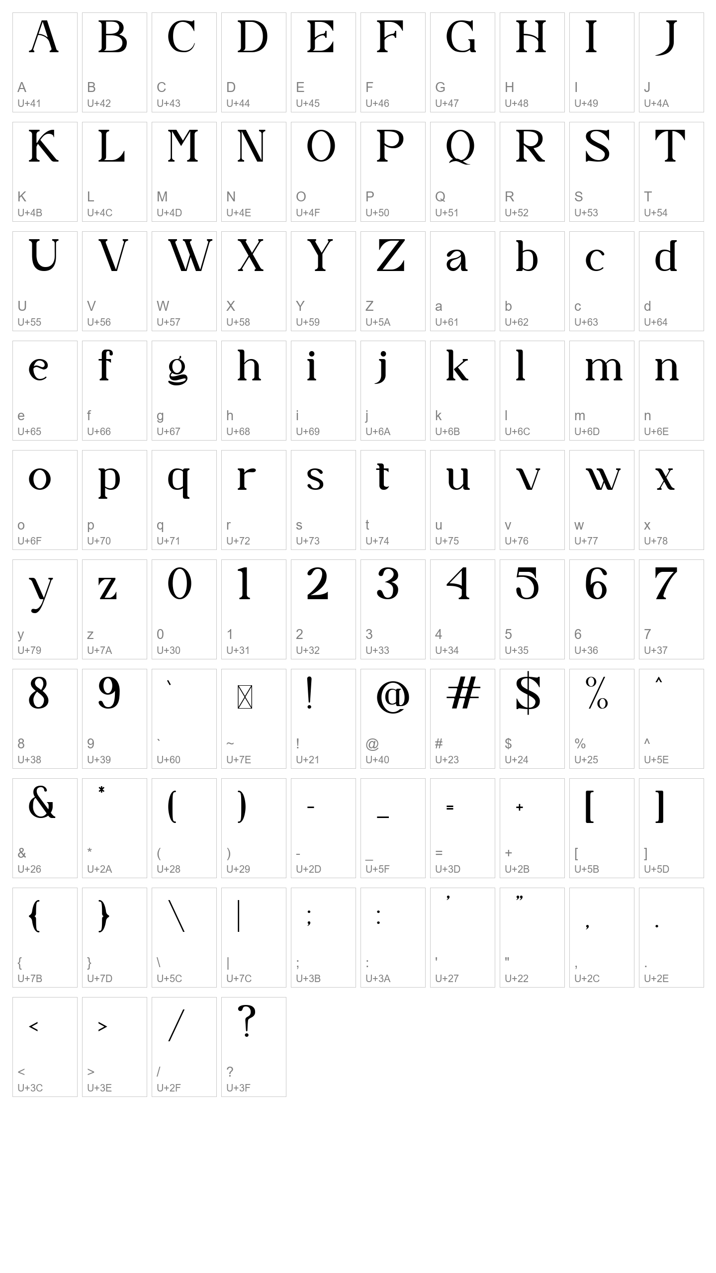 Character Map Image