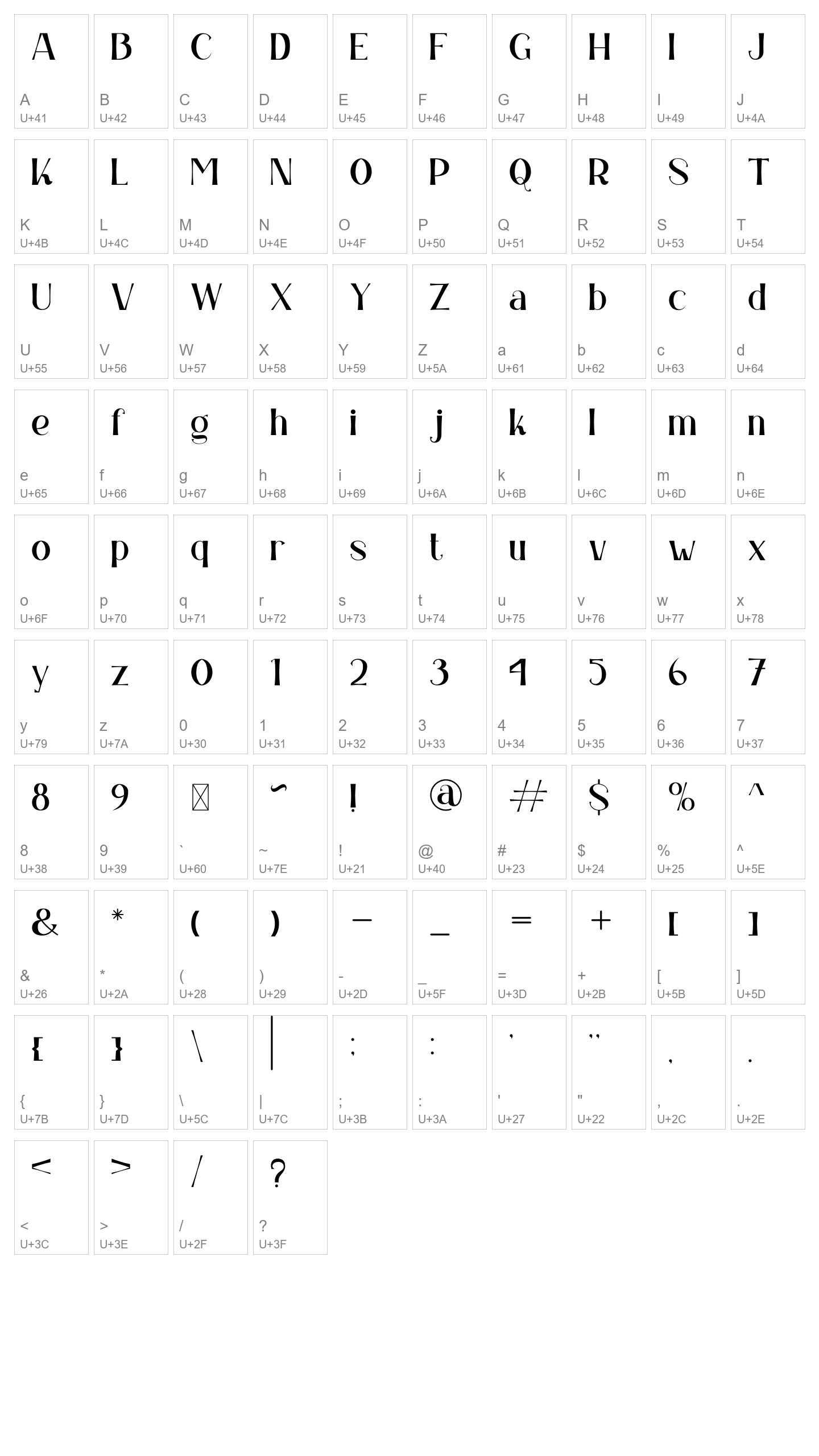Character Map Image