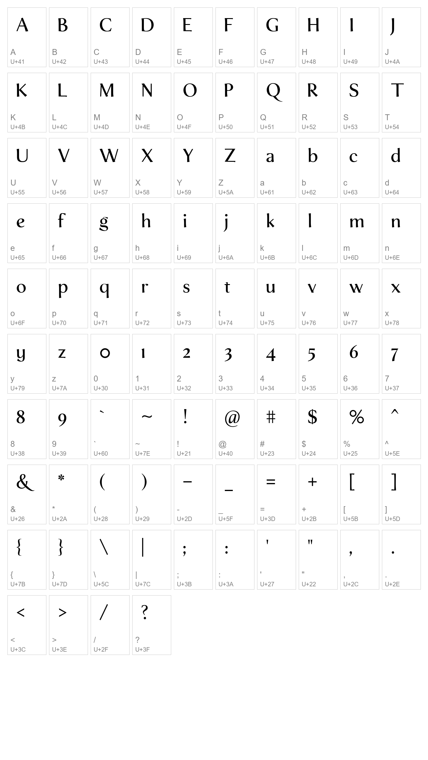 Character Map Image